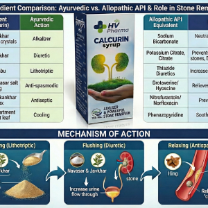 Calcurin Syrup