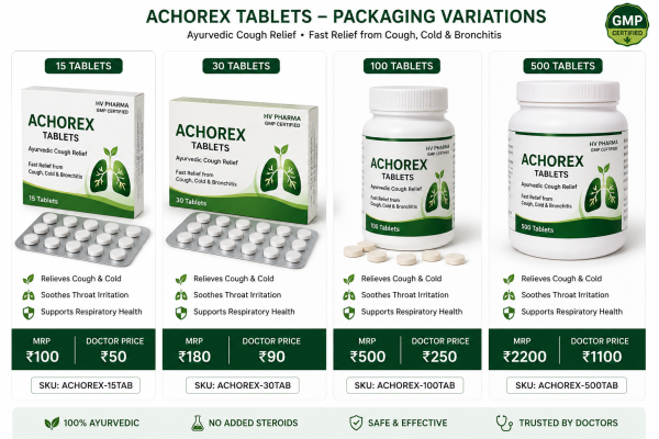 Achorex Tablets
